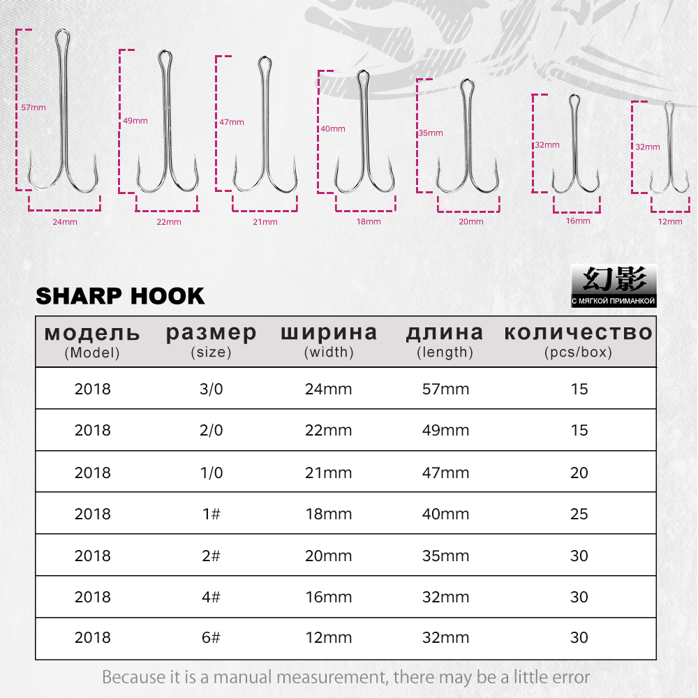 Hunthouse – hameçons de pêche  - Fishing Hook Assortment avis et prix