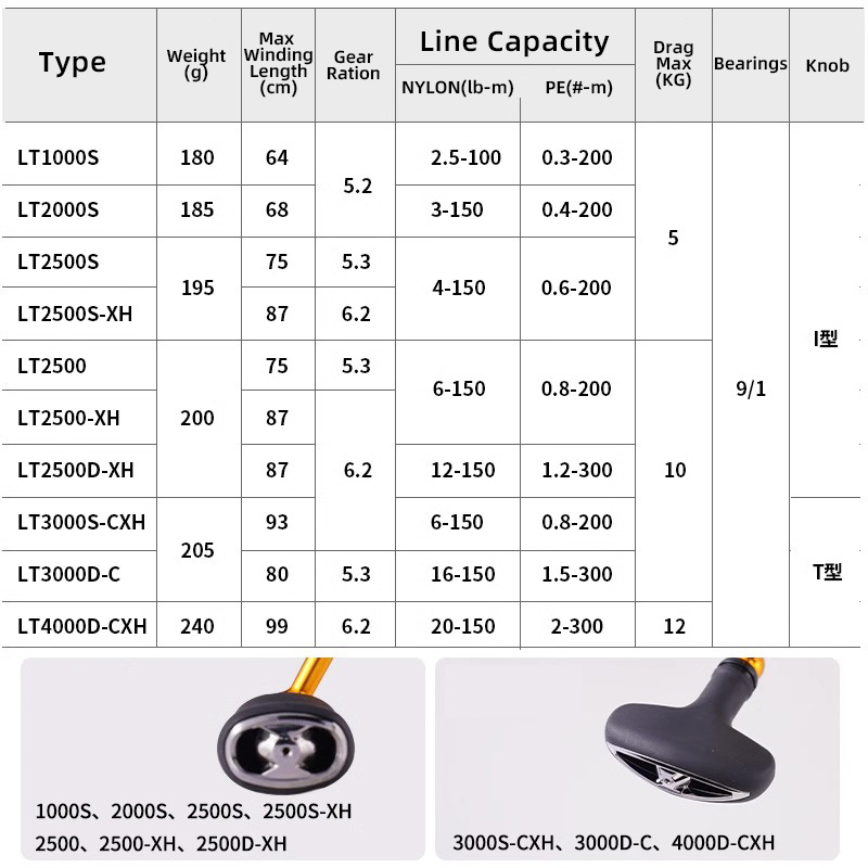 DAIWA 24 REGAL LT 1000S à 4000 - Daiwa Reel Fuego avis et prix